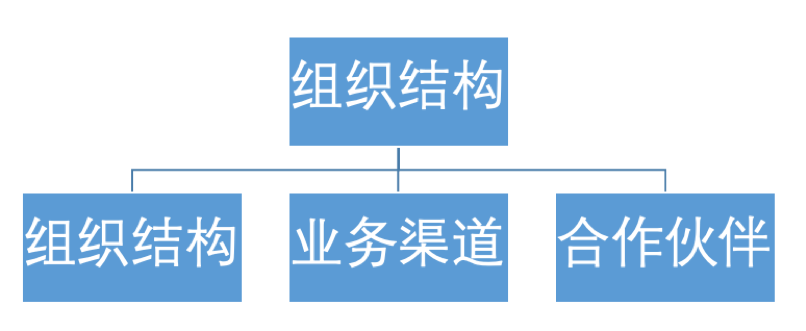 产品经理，产品经理网站